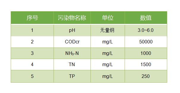 水質(zhì)特點(diǎn).png